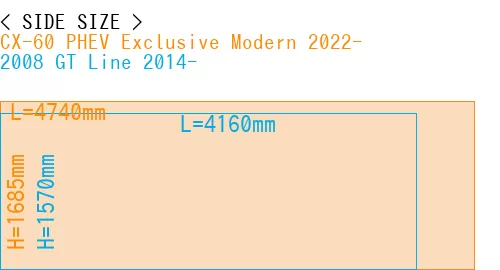 #CX-60 PHEV Exclusive Modern 2022- + 2008 GT Line 2014-